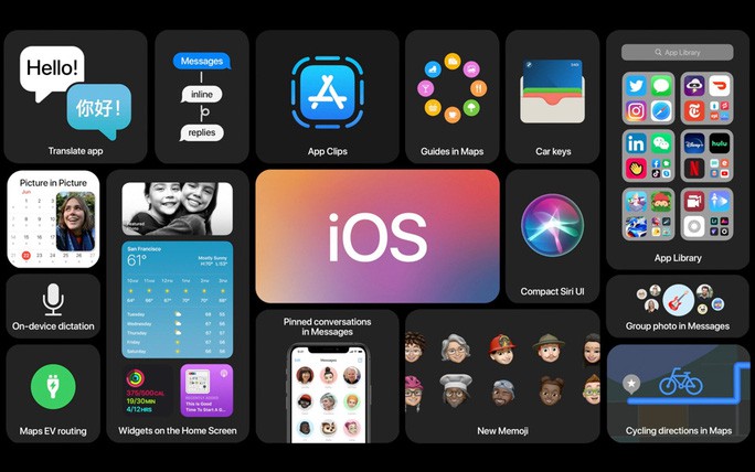 Apple ra mắt iOS 14: Giao diện tối ưu hơn, thêm tính năng cho Siri, iMessage, Maps - Ảnh 1.