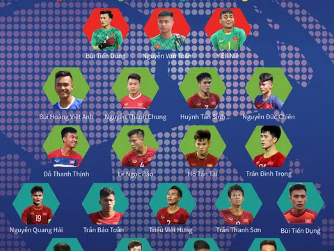 HLV Park Hang-seo chốt đội hình dự VCK U23 châu Á 2020